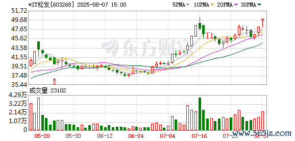 K图 603268_0